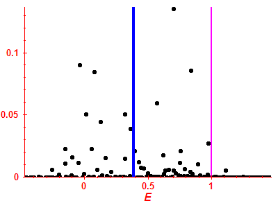 Strength function